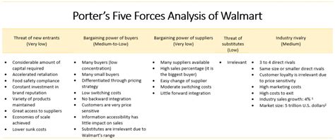 amazon porter five forces|Porter's Five Forces (2024): The Definitive Overview (+ Examples).